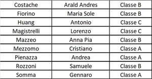 convocati prima settimana